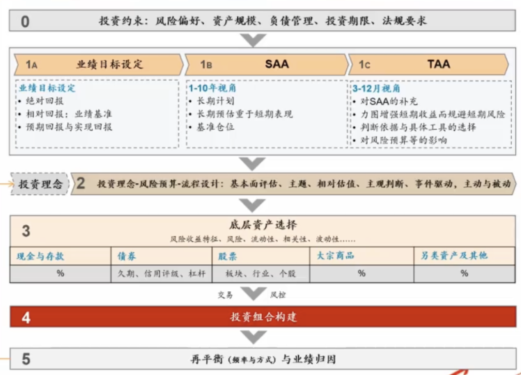 {w:90}{w:100}{w:100}